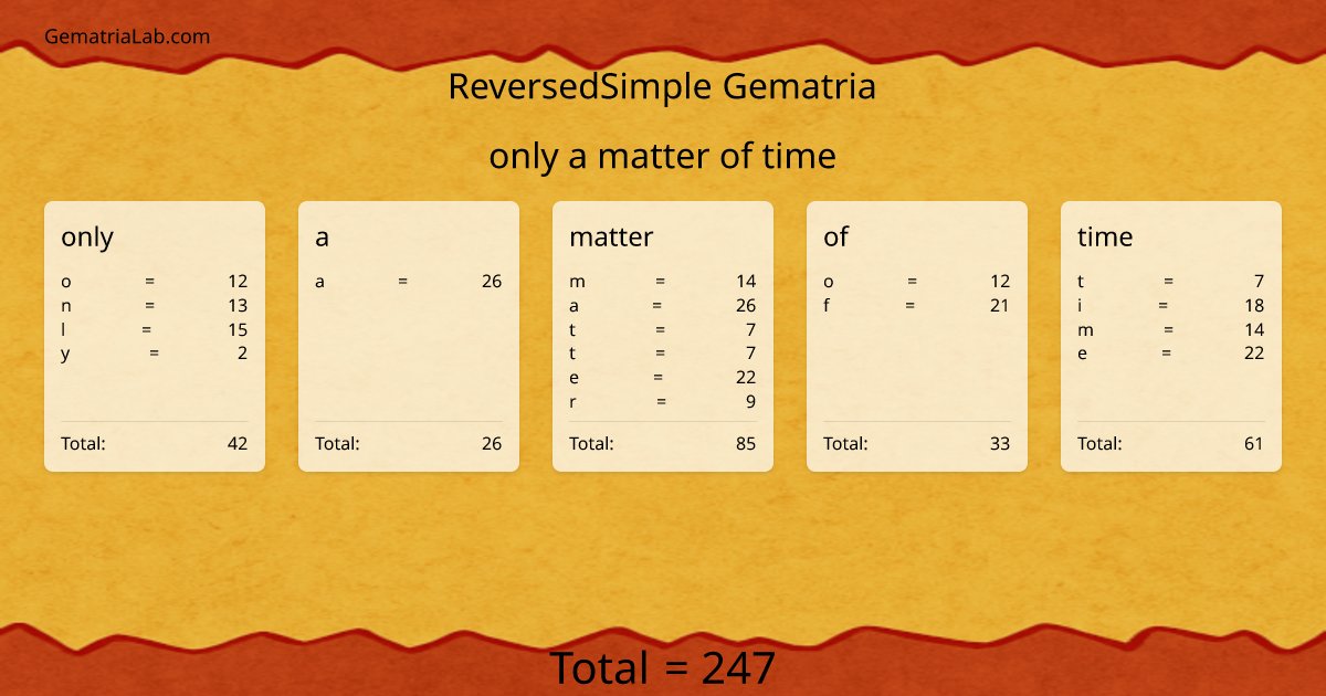 only a matter of time in reversedSimple Gematria